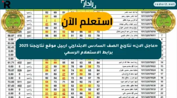 «عاجل الآن» نتائج الصف السادس الابتدائي أربيل موقع نتائجنا 2025 برابط الاستعلام الرسمي